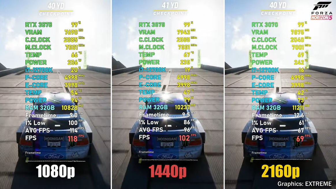 3070-forzahorizon5 PC HACOM LIQUID WATERCOOLING L02